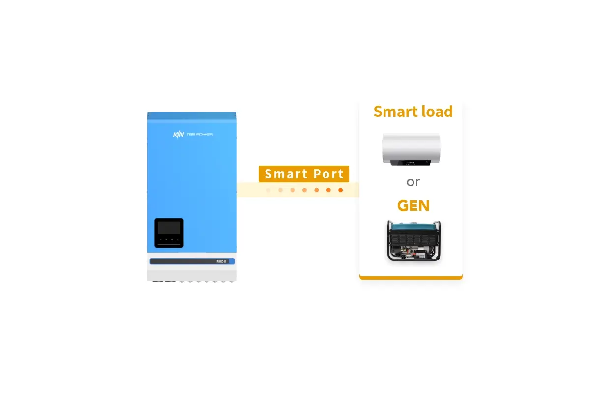 A programmable smart port for 5kVA, 6kVA, and 8kVA models